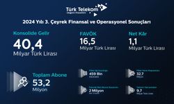 Fiber Mobilite çağını başlatan Türk Telekom’dan mobil ve fiberde güçlü büyüme