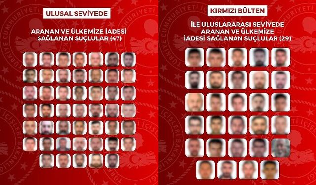 8 Farklı ülkeden 76 Suçlu Türkiye’ye iade edildi