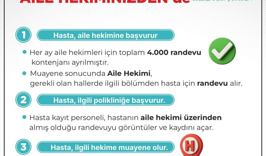 Aile hekimleri üzerinden poliklinik randevusu almak artık daha kolay