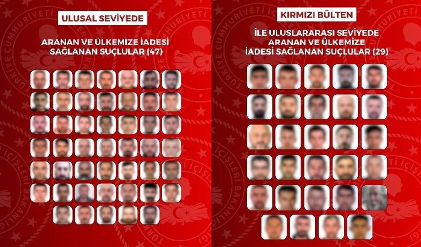8 Farklı ülkeden 76 Suçlu Türkiye’ye iade edildi