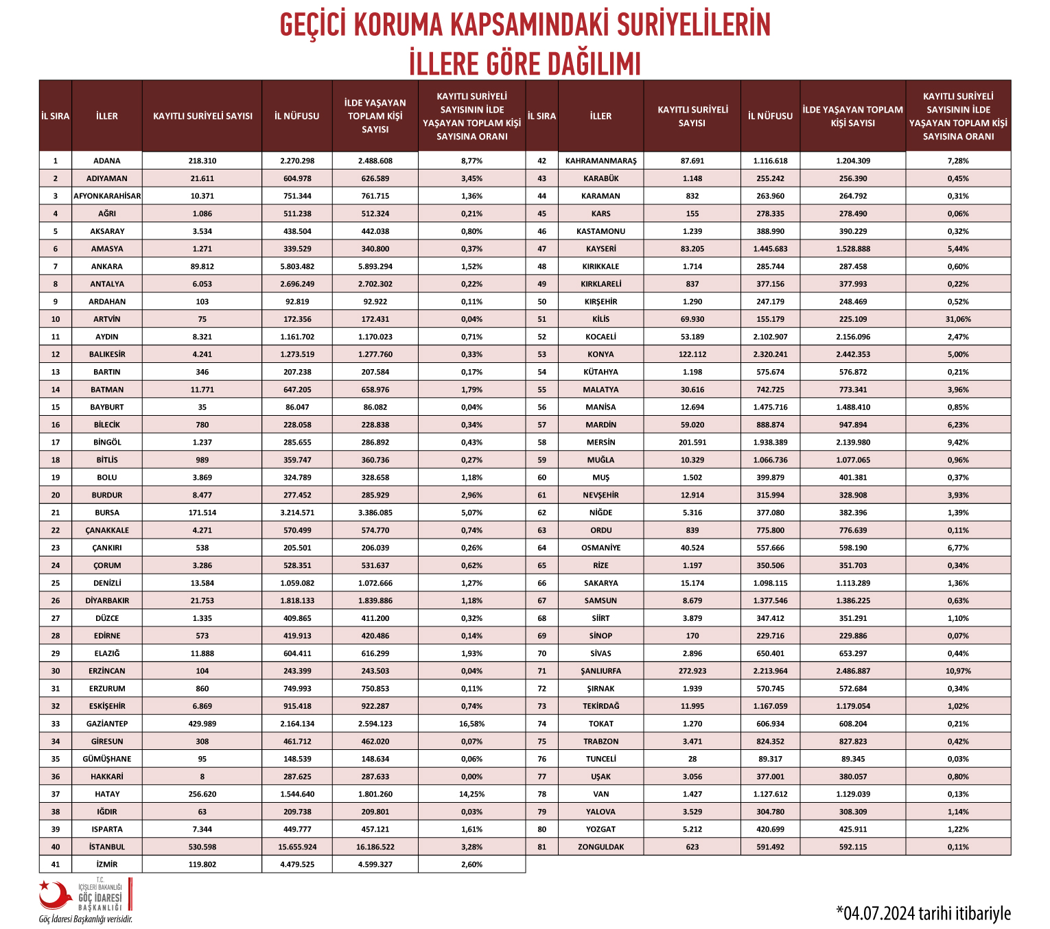 15 Guncel T R Istatistik