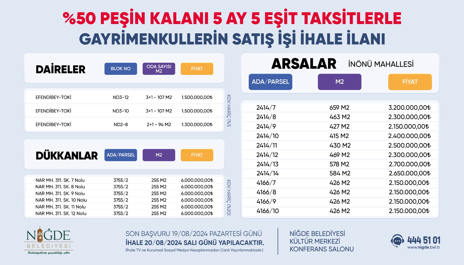 Niğde Belediyesi Gayrimenkul Satış Ihalesi Yapacak