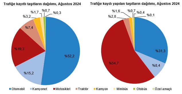 Niğde’nin Yeni Araç Sayısı Açıklandı-2