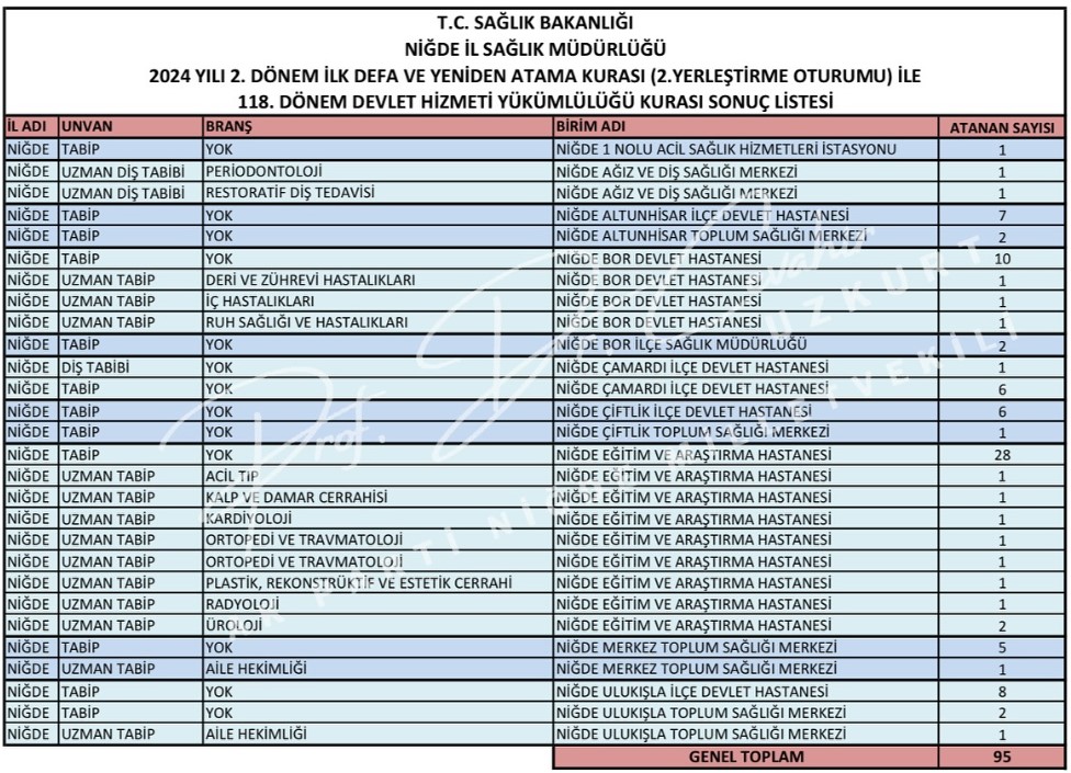 Milletvekili Uzkurt Sağlık Kadromuz Güçleniyor (1)