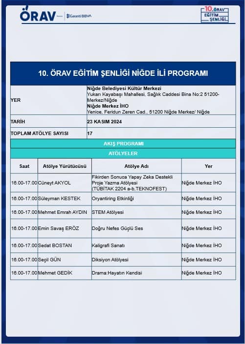 Örav Eğitim Şenliği Niğde'de Gerçekleşiyor (4)-1