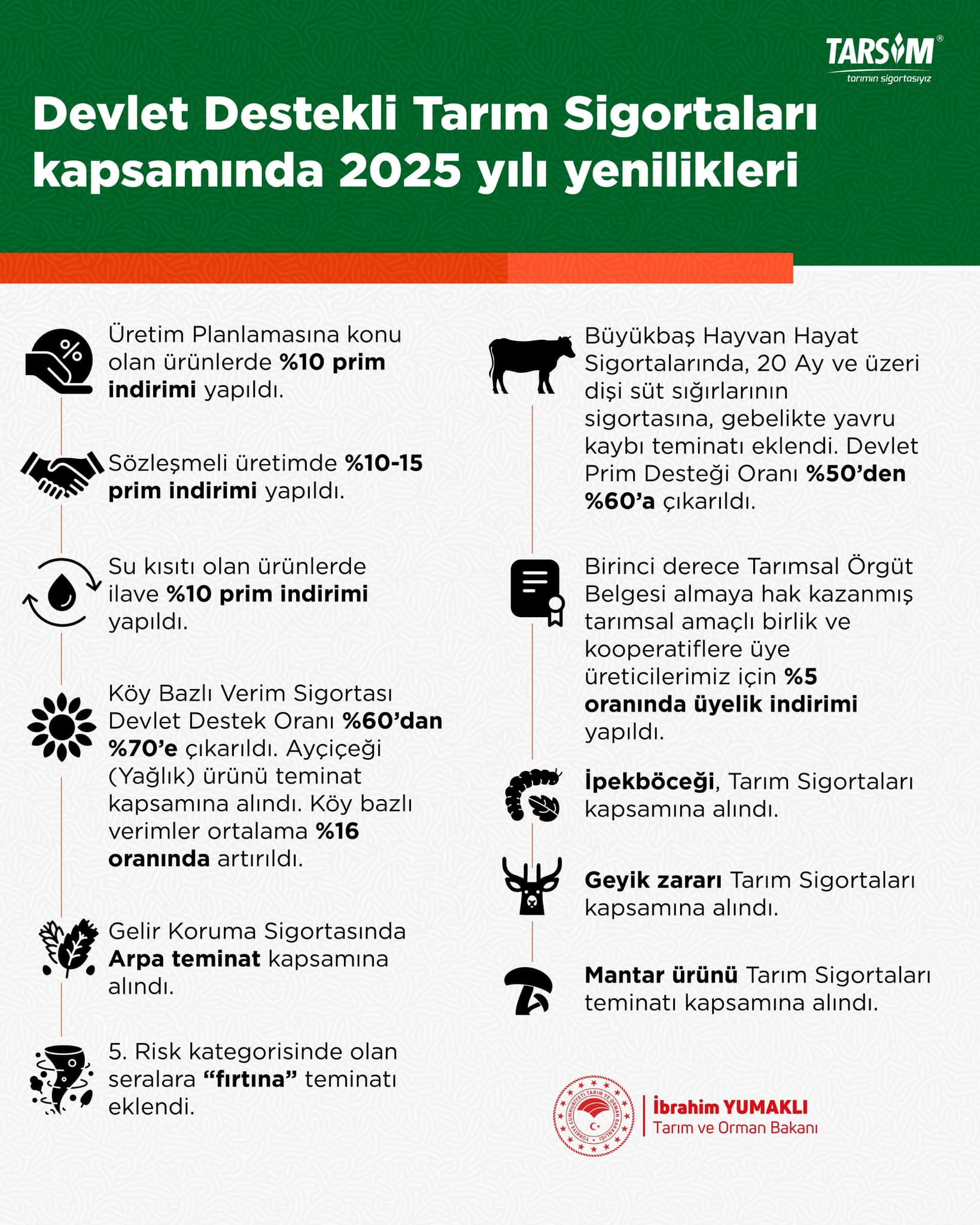 Tarım Sigortalarında Yeni Uygulamalar Hayata Geçirildi (2)