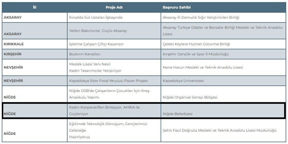 Niğde Belediyesi'nden Kadınlara Güç Veren Proje (2)