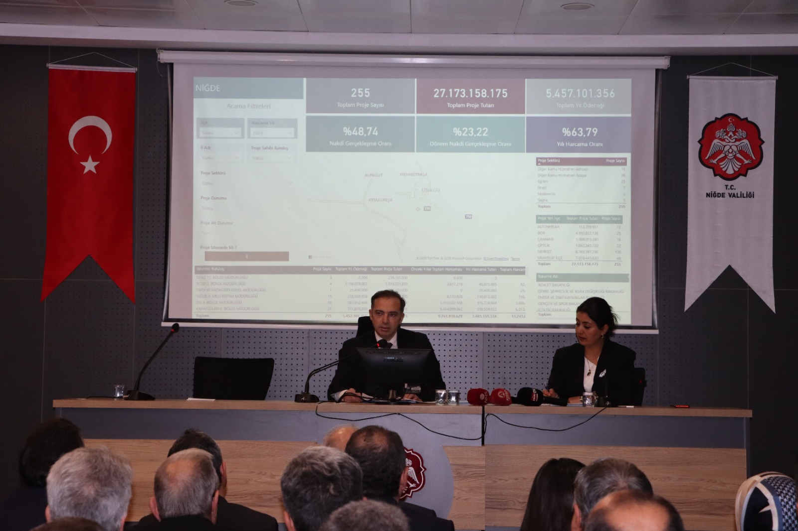 Niğde İl Koordinasyon Topl 1